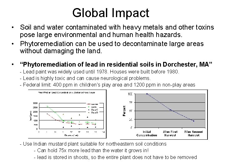 Global Impact • Soil and water contaminated with heavy metals and other toxins pose