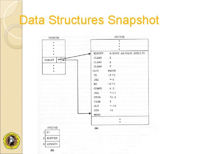 Data Structures Snapshot 