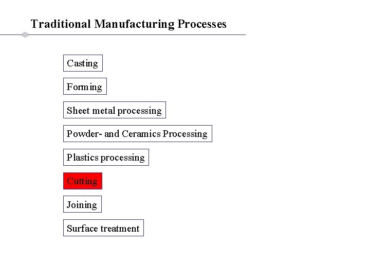 Traditional Manufacturing Processes Casting Forming Sheet metal processing Powder- and Ceramics Processing Plastics processing