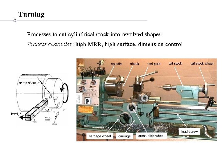 Turning Processes to cut cylindrical stock into revolved shapes Process character: high MRR, high