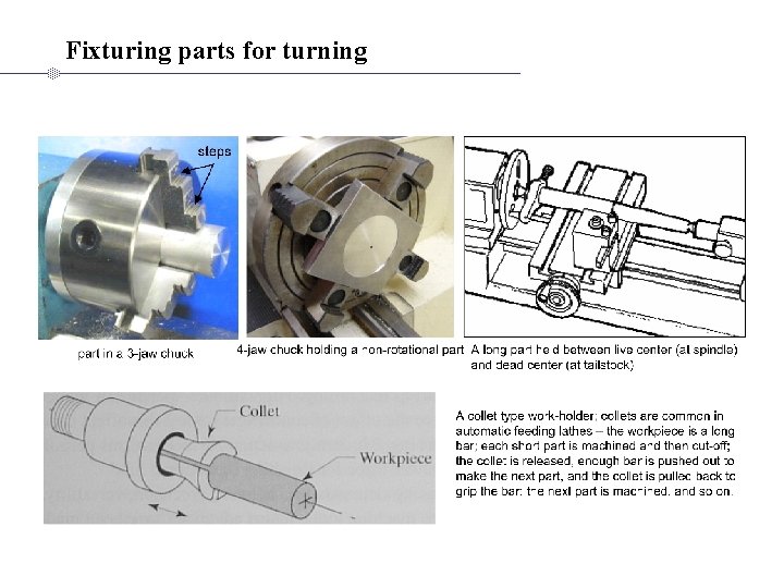 Fixturing parts for turning 
