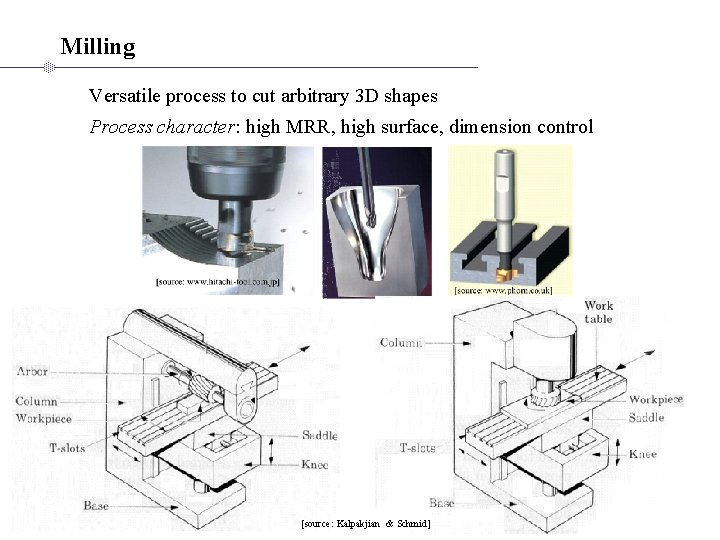 Milling Versatile process to cut arbitrary 3 D shapes Process character: high MRR, high