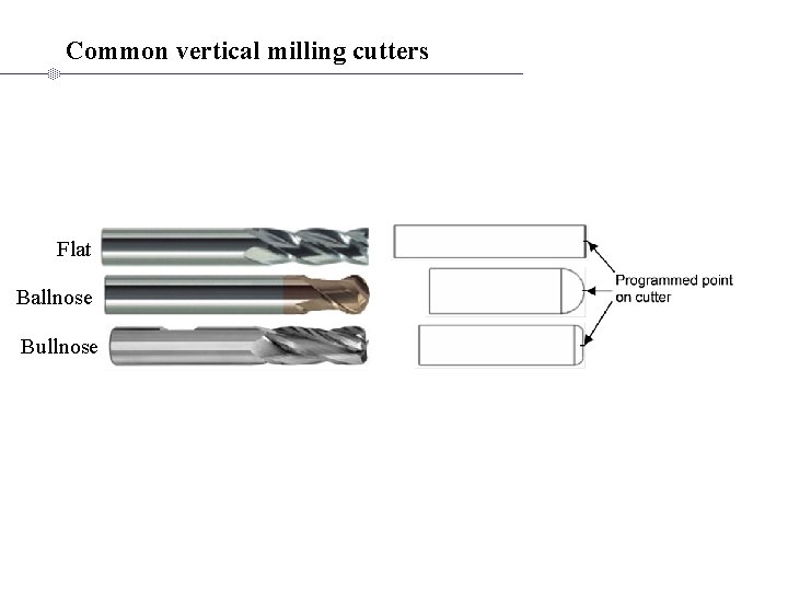 Common vertical milling cutters Flat Ballnose Bullnose 