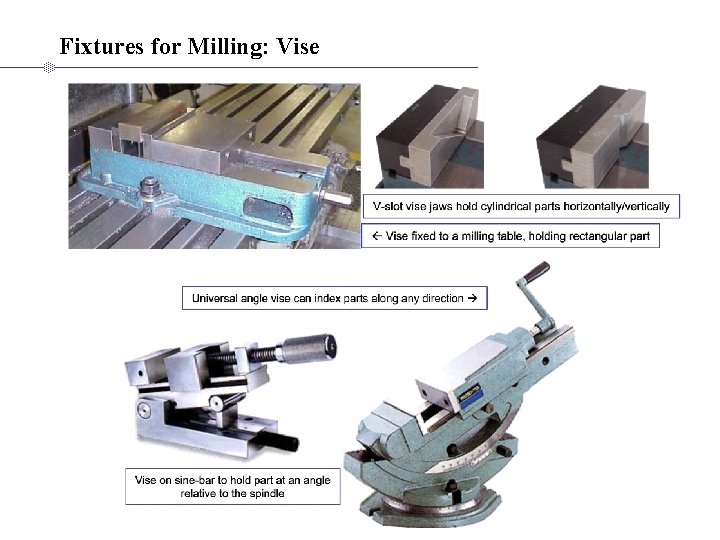 Fixtures for Milling: Vise 