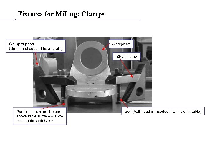 Fixtures for Milling: Clamps 