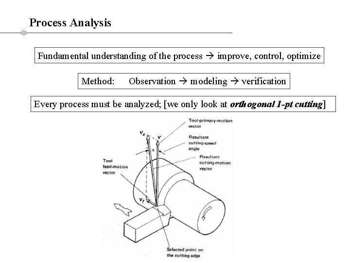 Process Analysis Fundamental understanding of the process improve, control, optimize Method: Observation modeling verification