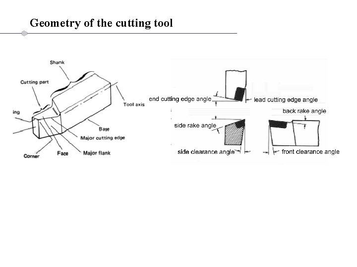 Geometry of the cutting tool 