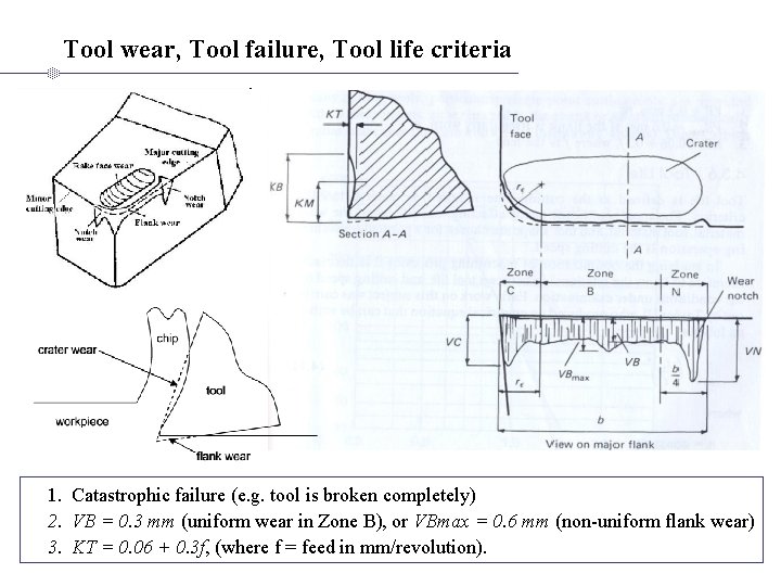 Tool wear, Tool failure, Tool life criteria 1. Catastrophic failure (e. g. tool is