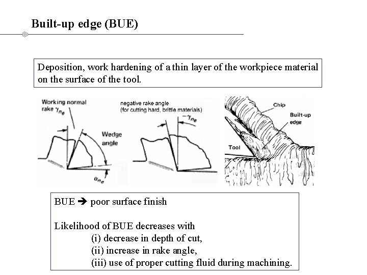 Built-up edge (BUE) Deposition, work hardening of a thin layer of the workpiece material