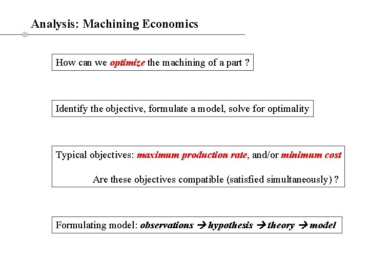 Analysis: Machining Economics How can we optimize the machining of a part ? Identify