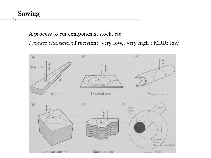Sawing A process to cut components, stock, etc. Process character: Precision: [very low, ,