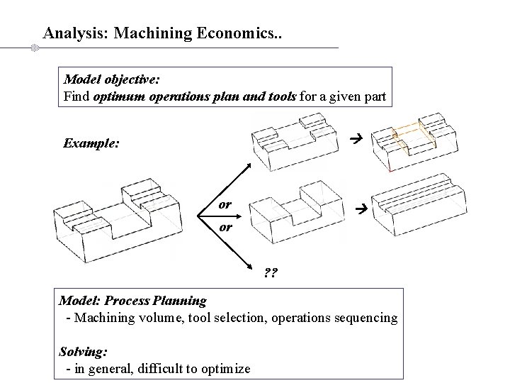 Analysis: Machining Economics. . Model objective: Find optimum operations plan and tools for a