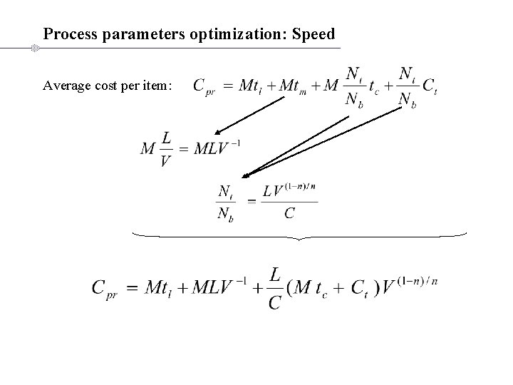 Process parameters optimization: Speed Average cost per item: 