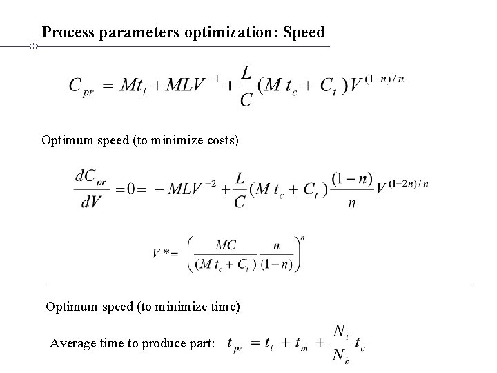 Process parameters optimization: Speed Optimum speed (to minimize costs) Optimum speed (to minimize time)