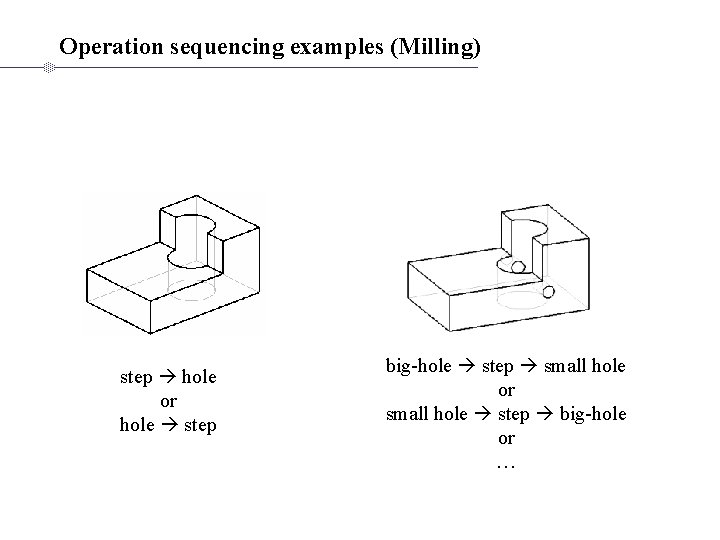 Operation sequencing examples (Milling) step hole or hole step big-hole step small hole or