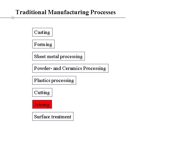 Traditional Manufacturing Processes Casting Forming Sheet metal processing Powder- and Ceramics Processing Plastics processing