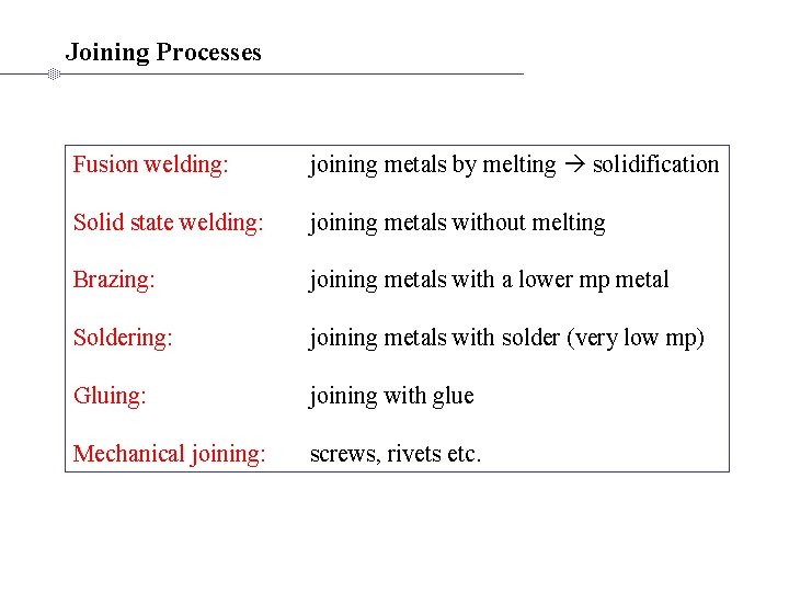 Joining Processes Fusion welding: joining metals by melting solidification Solid state welding: joining metals