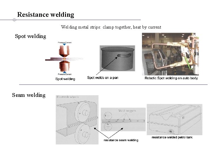 Resistance welding Welding metal strips: clamp together, heat by current Spot welding Seam welding
