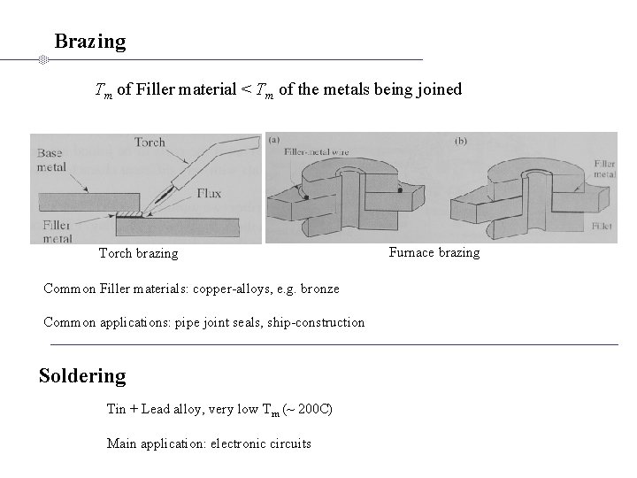 Brazing Tm of Filler material < Tm of the metals being joined Torch brazing