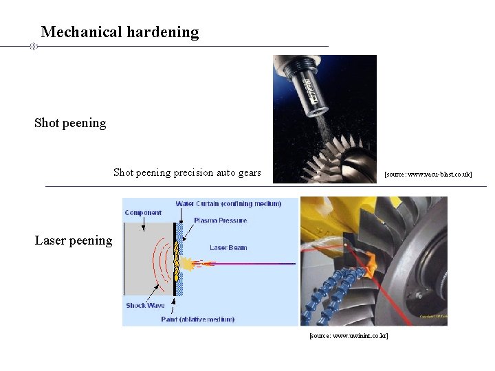 Mechanical hardening Shot peening precision auto gears [source: www. vacu-blast. co. uk] Laser peening