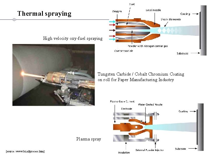 Thermal spraying High velocity oxy-fuel spraying Thermal metal powder spray Tungsten Carbide / Cobalt