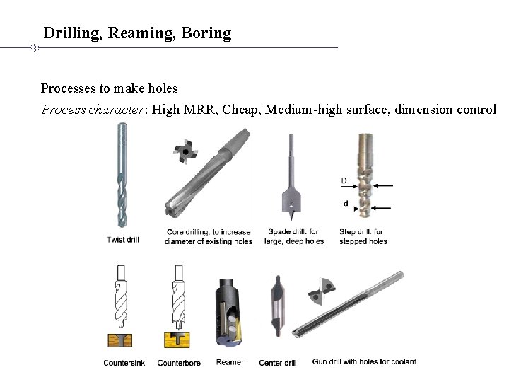 Drilling, Reaming, Boring Processes to make holes Process character: High MRR, Cheap, Medium-high surface,