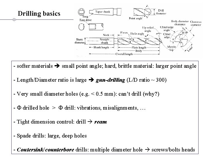 Drilling basics - softer materials small point angle; hard, brittle material: larger point angle