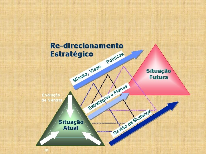 Re-direcionamento Estratégico aass ttiicc llíí Poo P o, e o ã ã s VViis