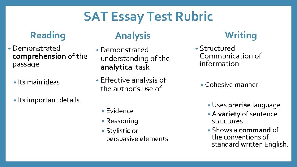 SAT Essay Test Rubric Reading • Demonstrated comprehension of the passage • Its main