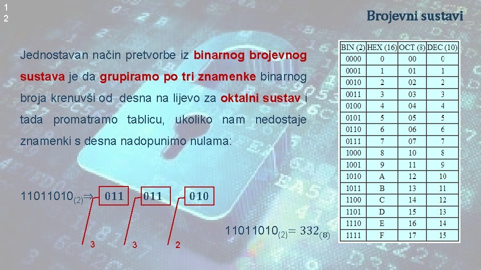 1 2 Brojevni sustavi Jednostavan način pretvorbe iz binarnog brojevnog sustava je da grupiramo