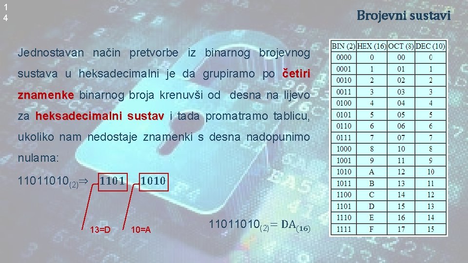 1 4 Brojevni sustavi Jednostavan način pretvorbe iz binarnog brojevnog sustava u heksadecimalni je