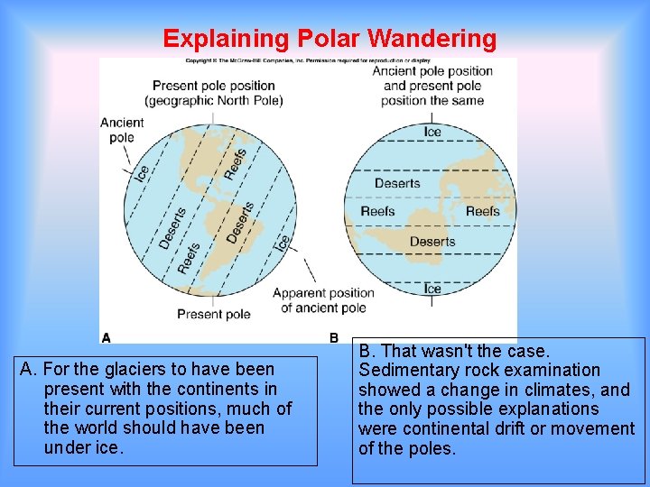 Explaining Polar Wandering A. For the glaciers to have been present with the continents Explaining Polar Wandering A. For the glaciers to have been present with the continents