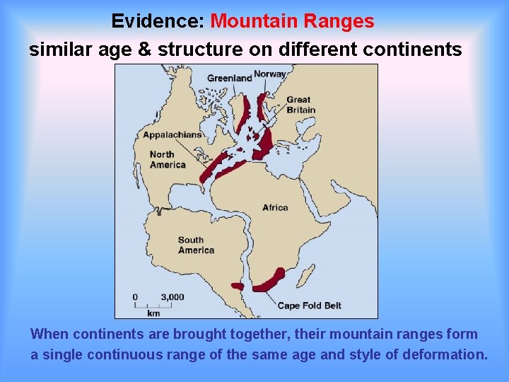 Evidence: Mountain Ranges similar age & structure on different continents When continents are brought Evidence: Mountain Ranges similar age & structure on different continents When continents are brought