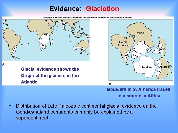 Evidence: Glaciation Glacial evidence shows the Origin of the glaciers in the Atlantic Boulders Evidence: Glaciation Glacial evidence shows the Origin of the glaciers in the Atlantic Boulders