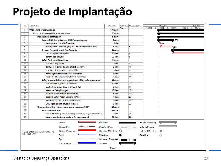 Projeto de Implantação Gestão da Segurança Operacional 23 