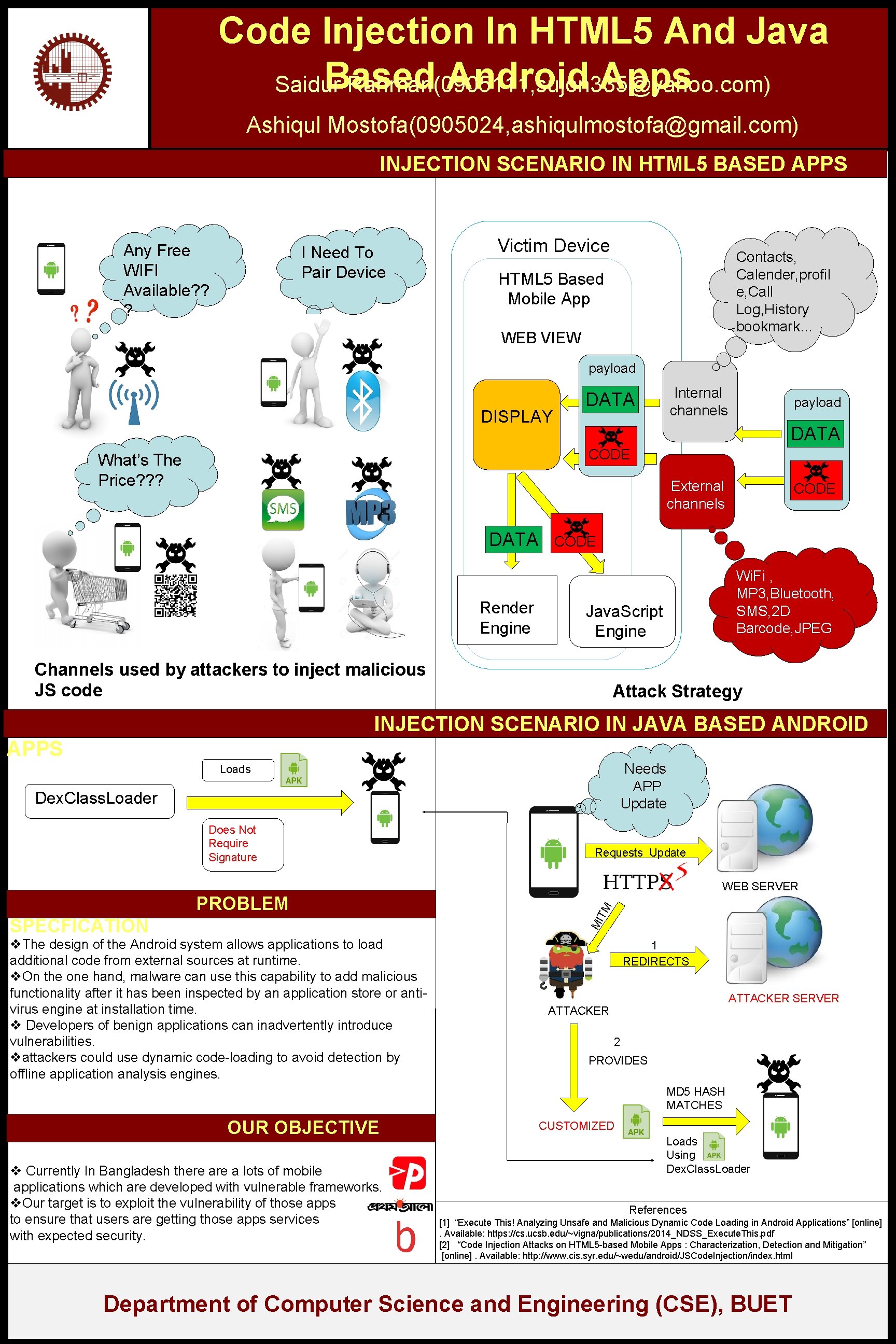 Code Injection In HTML 5 And Java Based Android Apps Saidur Rahman(0905111, sujon 335@yahoo.