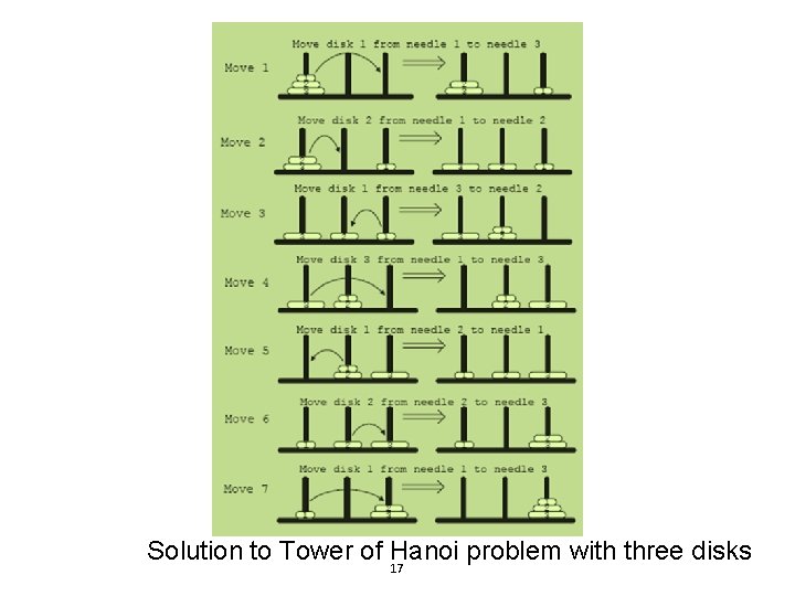 Solution to Tower of Hanoi problem with three disks 17 