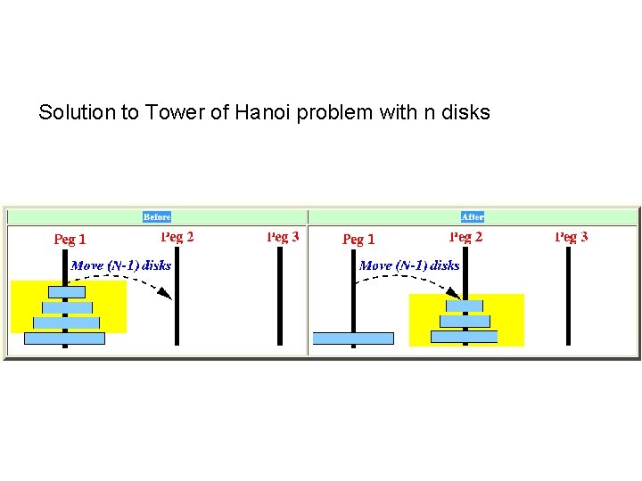 Solution to Tower of Hanoi problem with n disks 