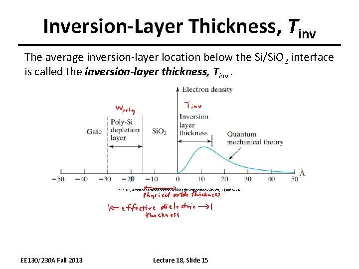 Inversion-Layer Thickness, Tinv The average inversion-layer location below the Si/Si. O 2 interface is