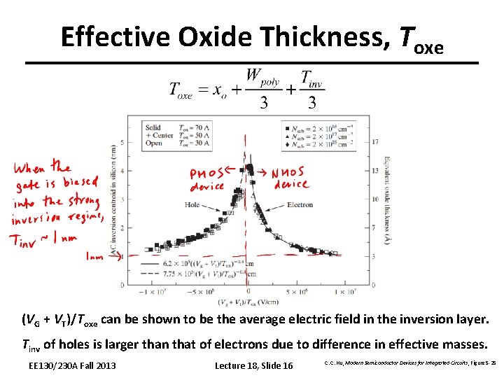 Effective Oxide Thickness, Toxe (VG + VT)/Toxe can be shown to be the average