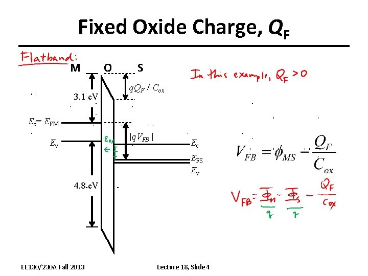 Fixed Oxide Charge, QF M 3. 1 e. V O S q. QF /