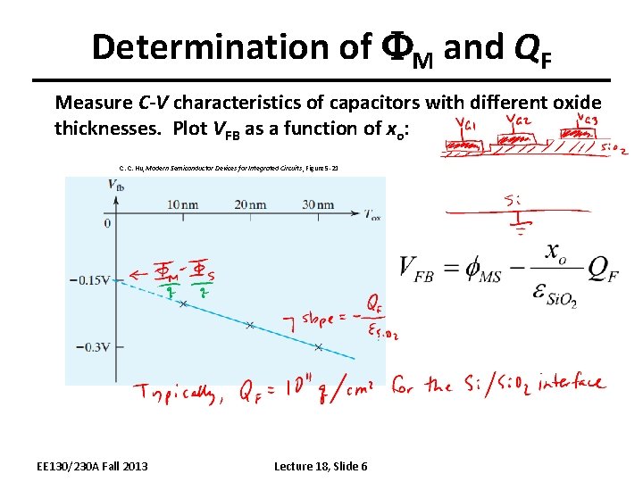 Determination of FM and QF Measure C-V characteristics of capacitors with different oxide thicknesses.