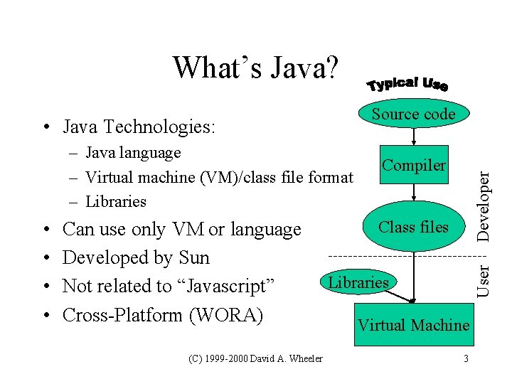 What’s Java? Source code – Java language – Virtual machine (VM)/class file format – What’s Java? Source code – Java language – Virtual machine (VM)/class file format –