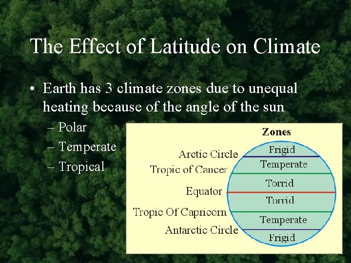 The Effect of Latitude on Climate • Earth has 3 climate zones due to