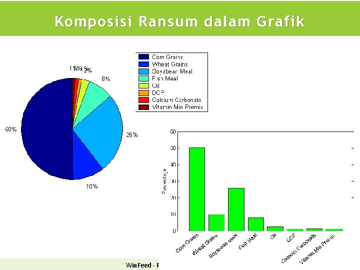 Komposisi Ransum dalam Grafik Win. Feed - Feed Formulation Software 