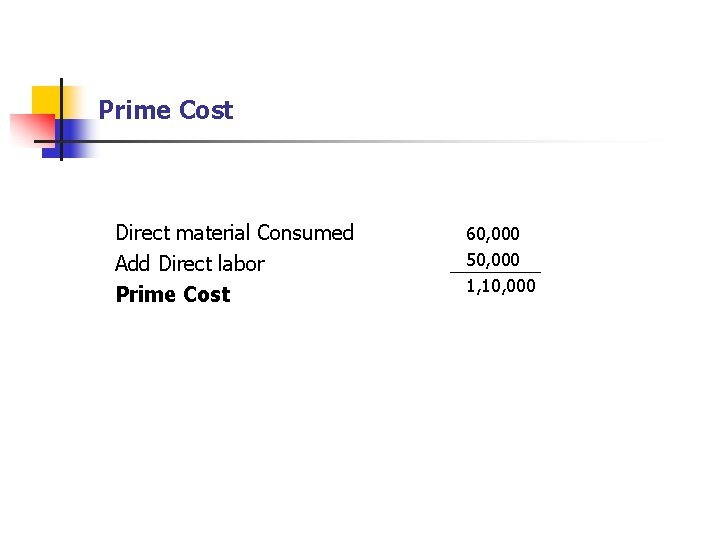 Prime Cost Direct material Consumed Add Direct labor Prime Cost 60, 000 50, 000