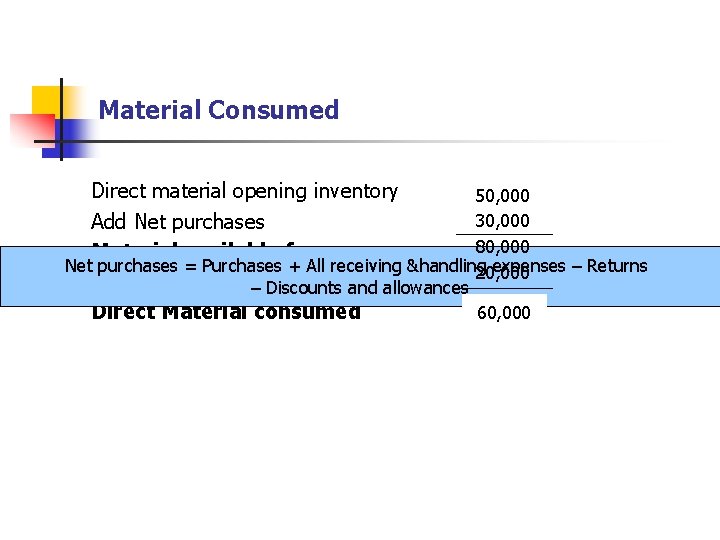 Material Consumed Direct material opening inventory 50, 000 30, 000 Add Net purchases 80,