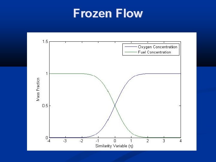Frozen Flow 