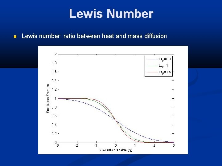 Lewis Number Lewis number: ratio between heat and mass diffusion 