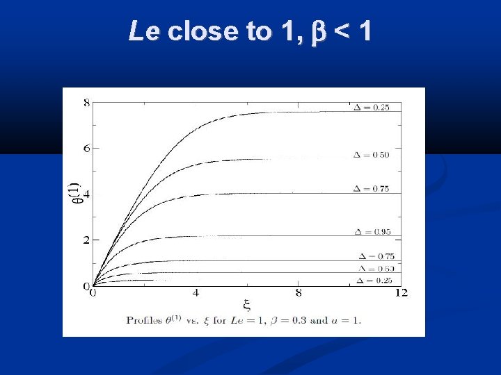 Le close to 1, < 1 